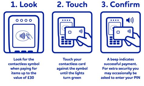 lost card used contactless|contactless payments scam.